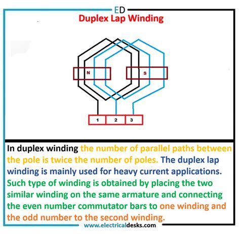 duplex lap winding